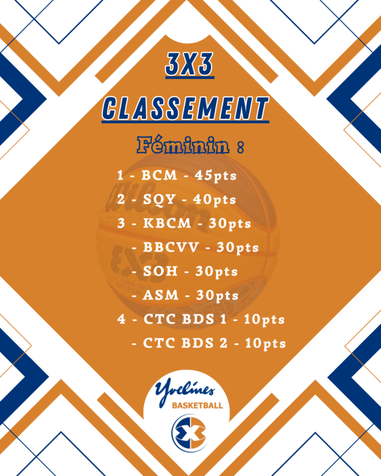 Classement SF